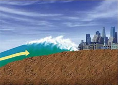 Riesenwellen, so genannte Tsunamis, können entstehen, wenn unter dem Meeresboden die Erde bebt. Die gewaltigen Wassermassen können sich meterhoch auftürmen.