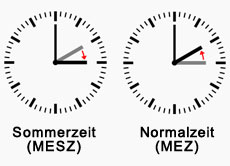 Zu Beginn der Sommerzeit wird die Uhr eine Stunde vorgestellt - zu Beginn der Winterzeit eine Stunde zurück.
